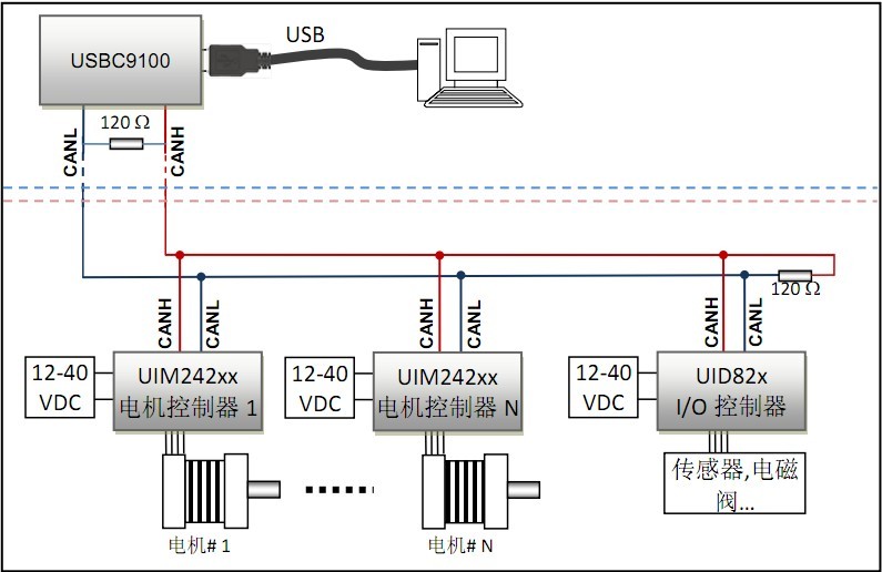 USBC9100 USB-CANתͼ